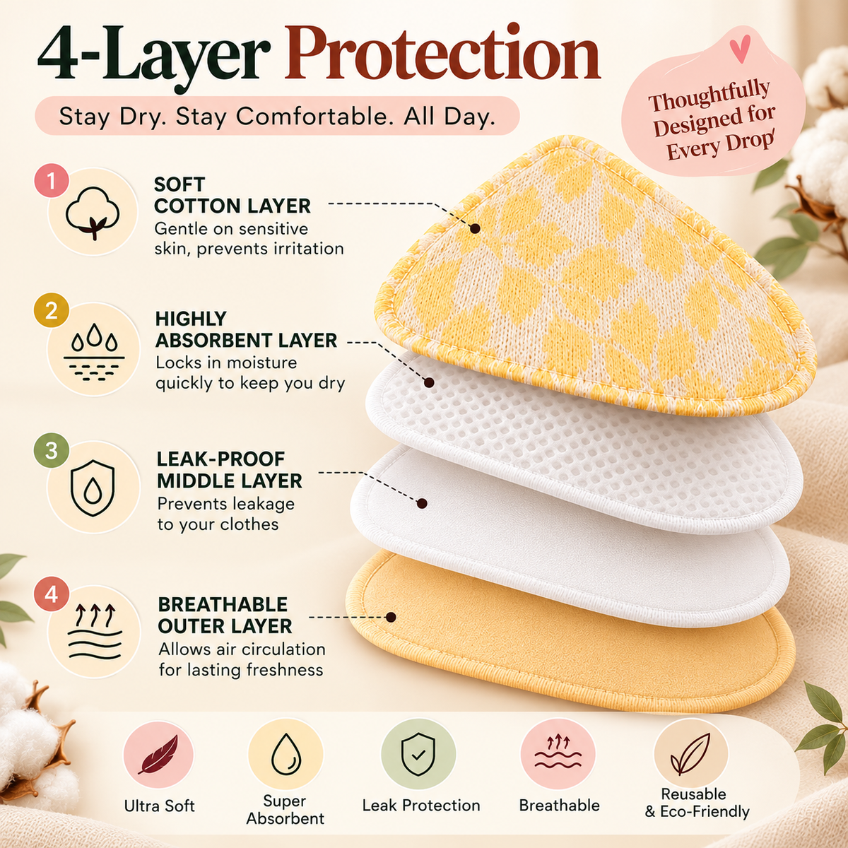 Triangle Reusable Cotton Breast Pads with Laundry Bag  ( 4-Layer ) – Pack of 6