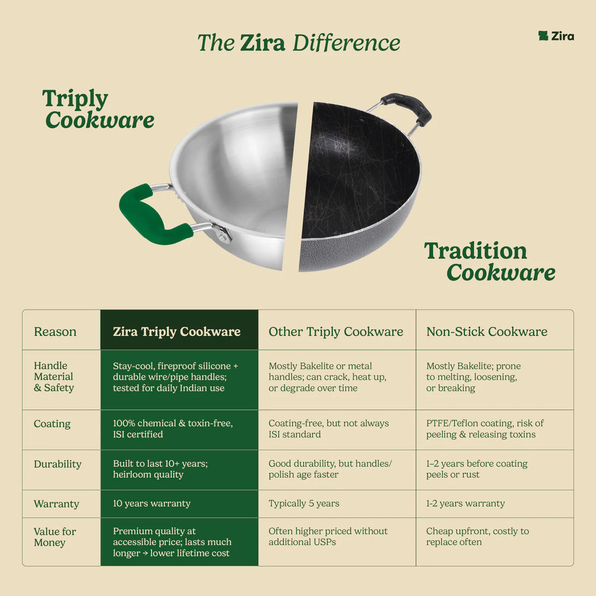 Triply Stainless Steel Kadai with Steamer Lid