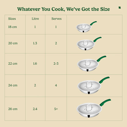 Premium Fry Pan for Fast, Easy & Healthy Cooking