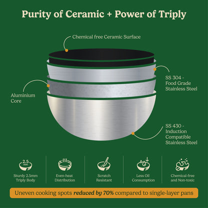 Appachetty – Premium Product