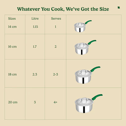Triply Stainless Steel Saucepan with Lid