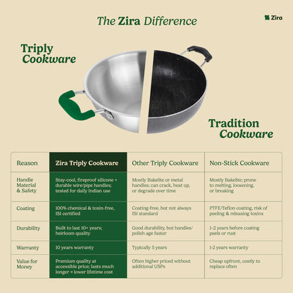 Triply Stainless Steel Tadka Pan